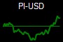 PI-USD
